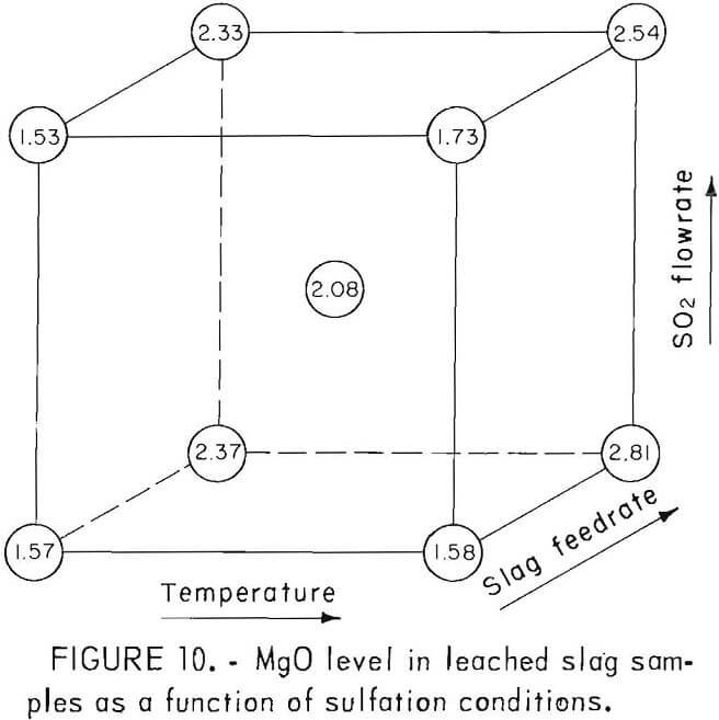 chlorination leached slag sample