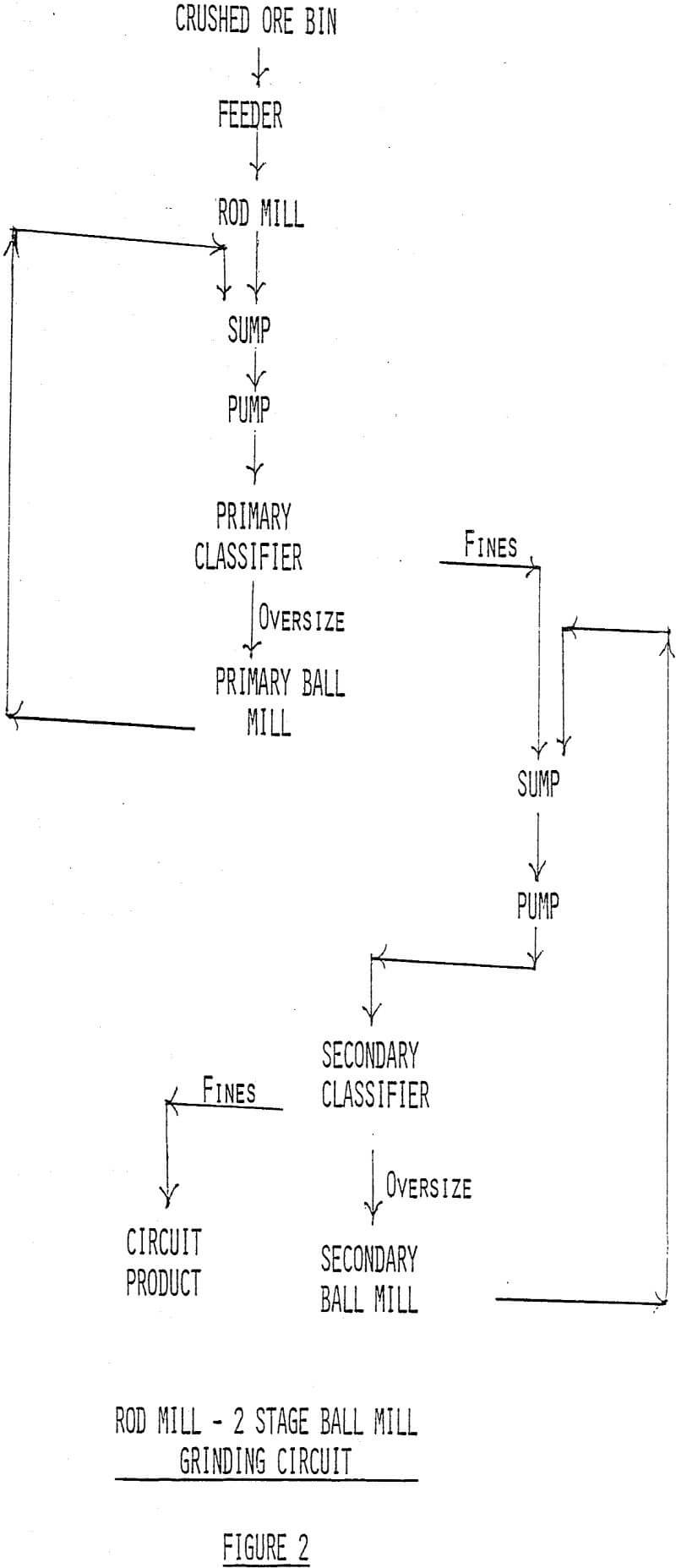 comminution circuits grinding circuit