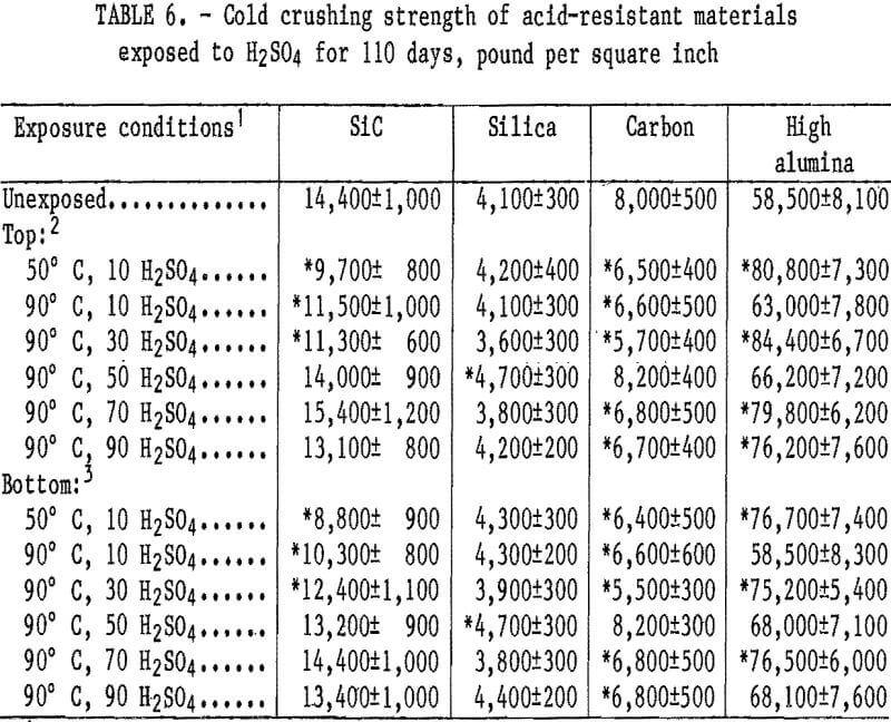 corrosion-resistance-cold-crushing-strength-acid-resistant