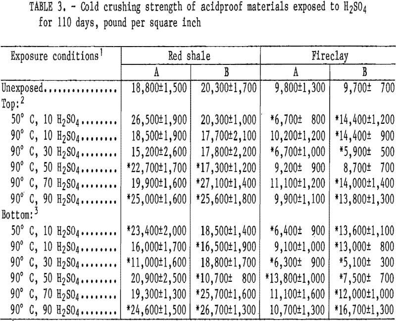 corrosion-resistance-cold-crushing-strength