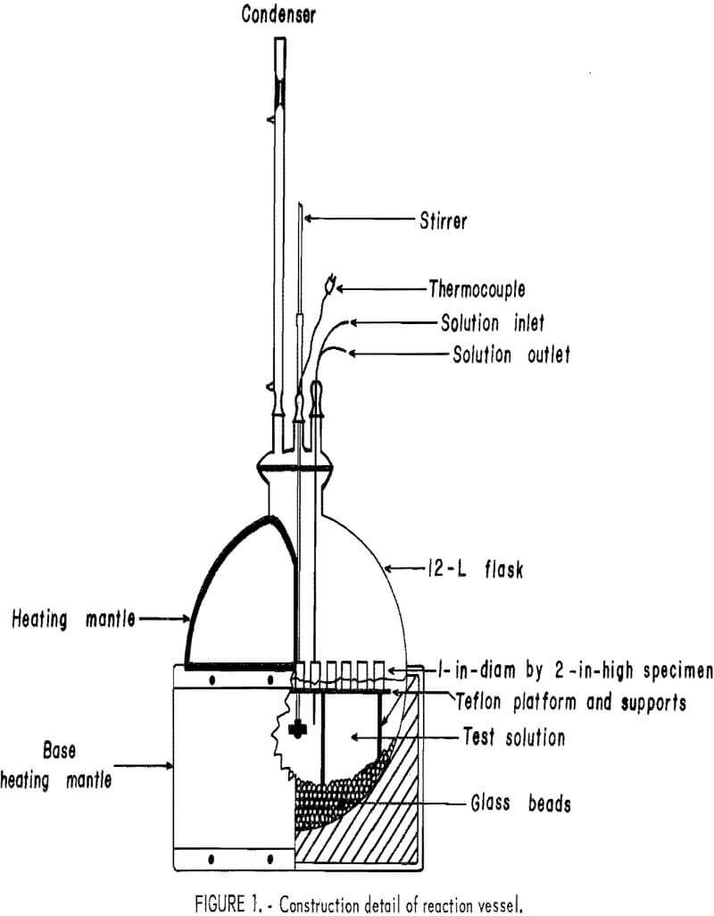 corrosion resistance construction detail of reaction vessel