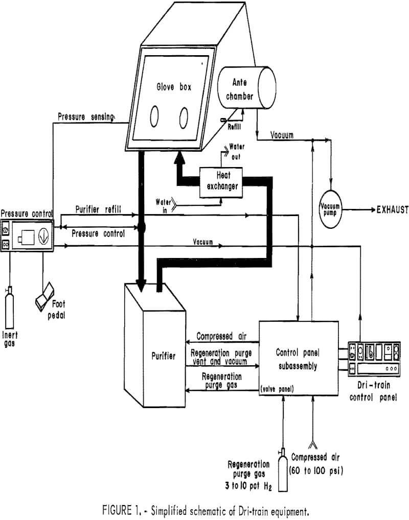 corrosion resistance simplified schematic of dri-train equipment