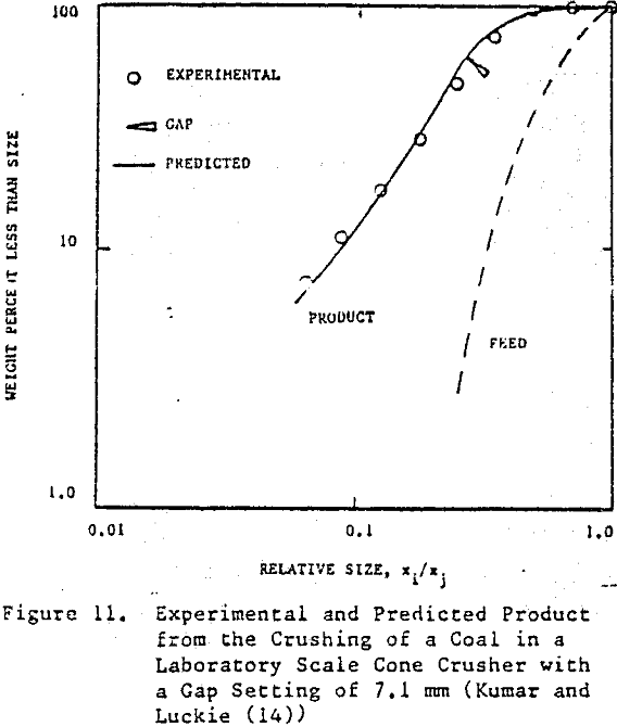 crusher laboratory scale cone