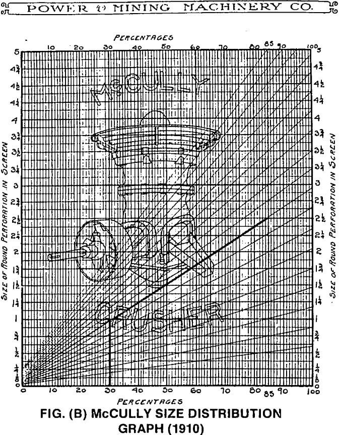 crusher mccully size distribution