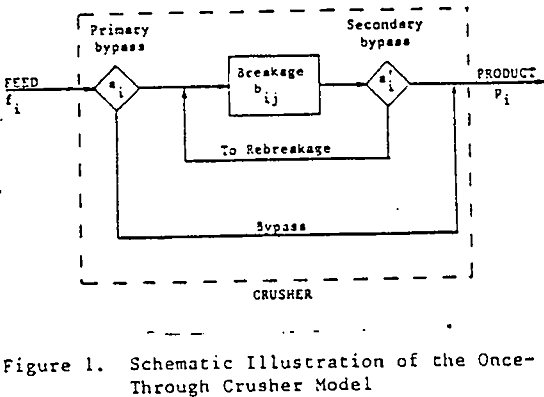 crusher model