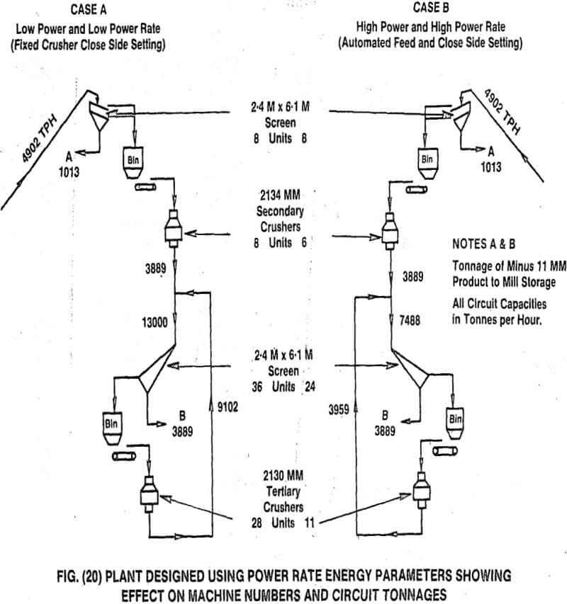 crusher plant designed using power rate energy parameters