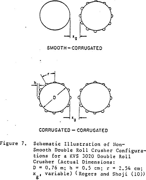 crusher roll crusher configuration