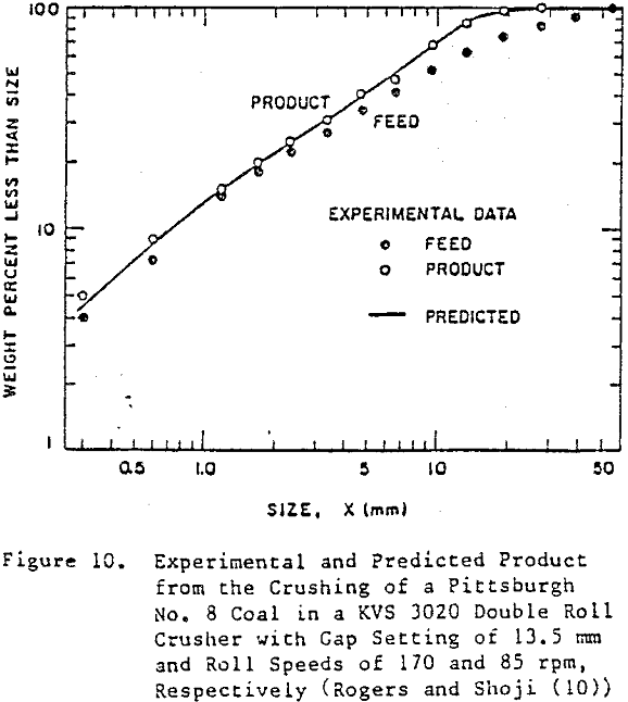 crusher roll speeds