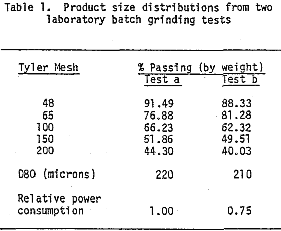 crusher-semi-autogenous-grinding-laboratory-batch-tests