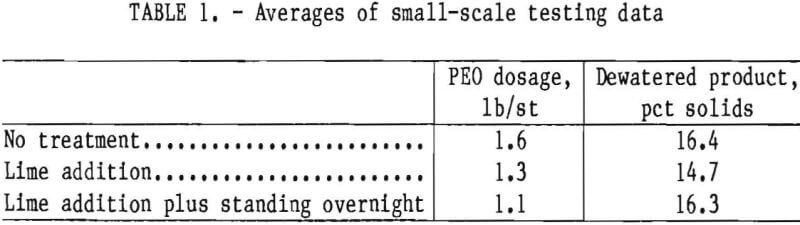 dewatering-of-phosphatic-clay-waste-averages-of-small-scale-testing-data