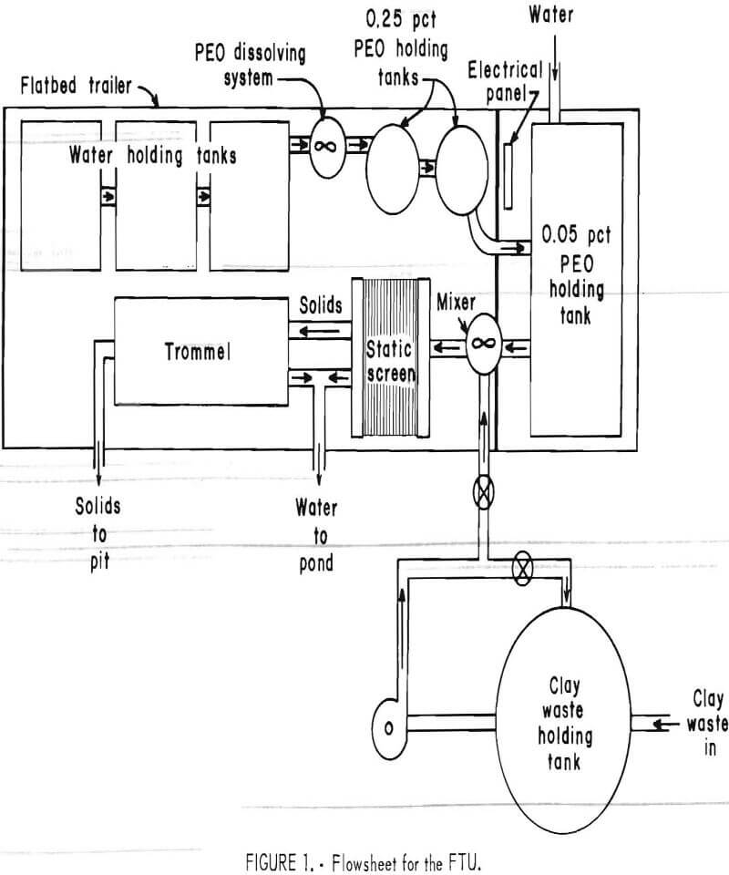 dewatering of phosphatic clay waste flowsheet for the ftu