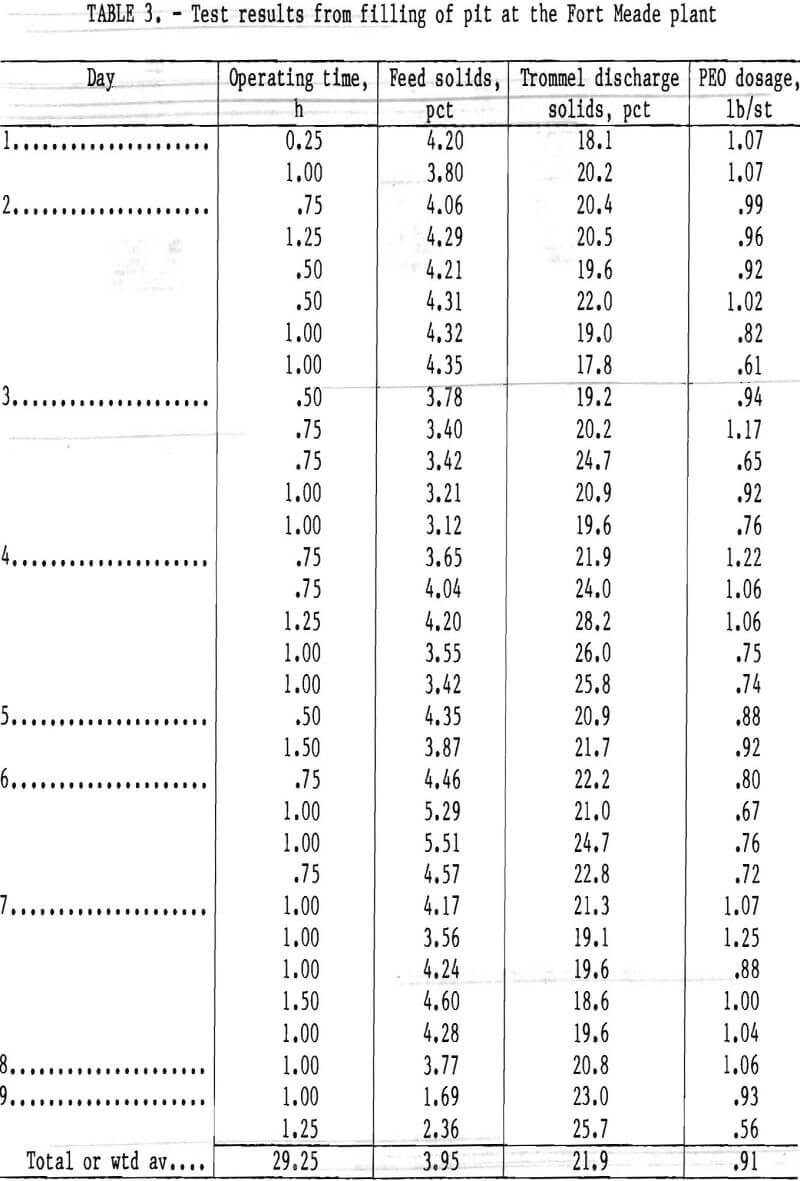 dewatering of phosphatic clay waste test results