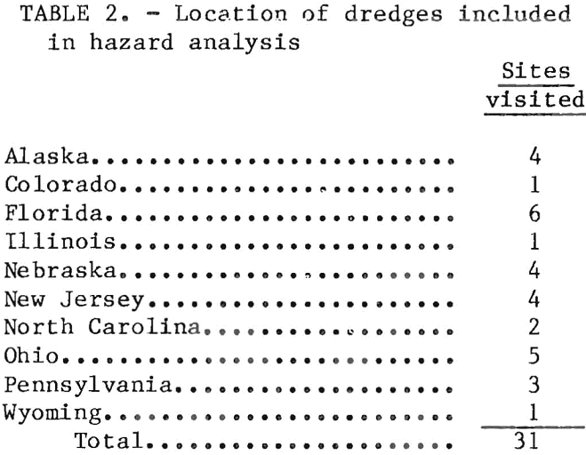 dredge safety hazards locations