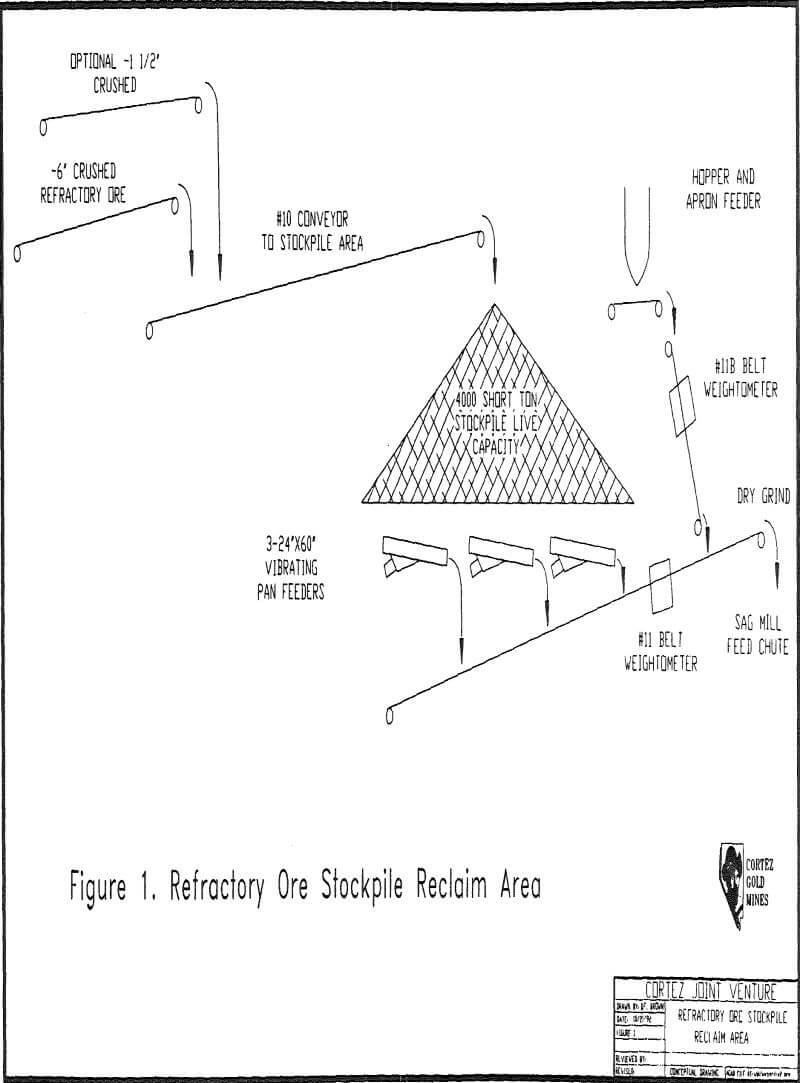 dry-grinding refractory ore