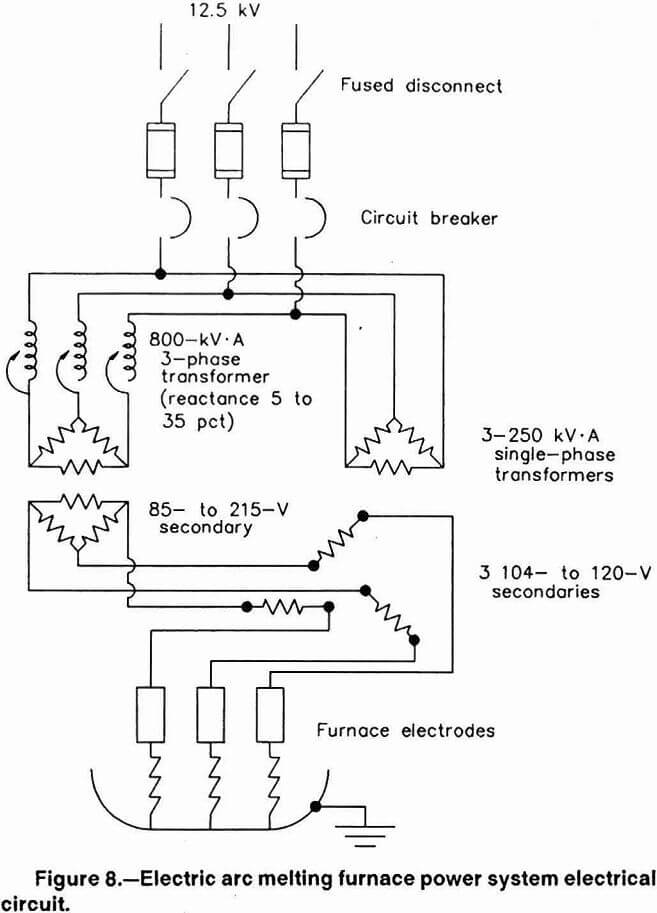 electric arc melting furnace power system electrical circuit