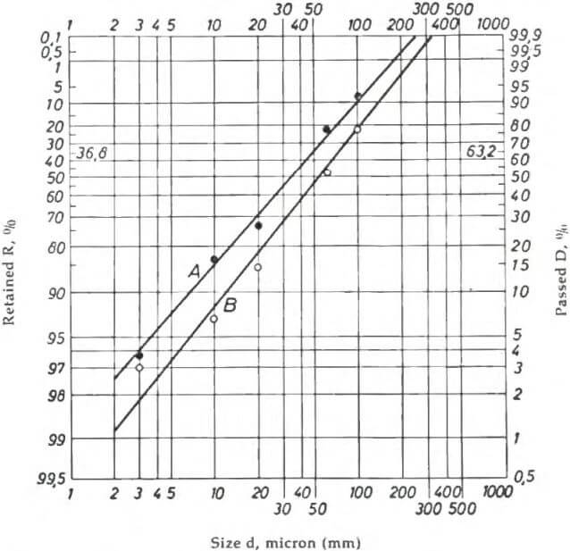 ferrosilicon heavy media separation atomized