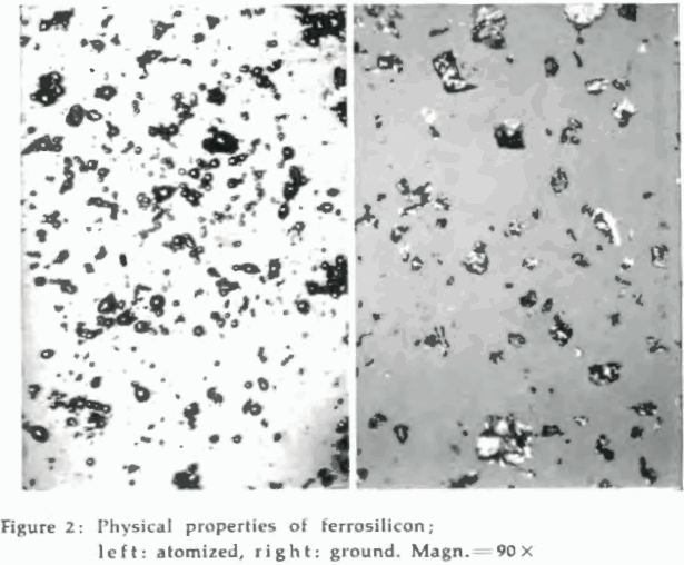 ferrosilicon heavy media separation physical properties