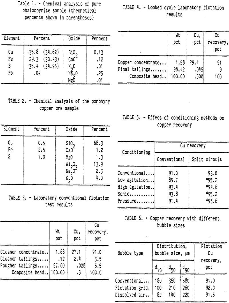 flotation chemical analysis