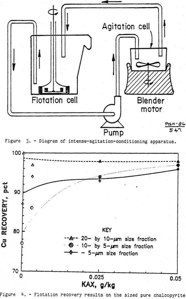 flotation recovery results