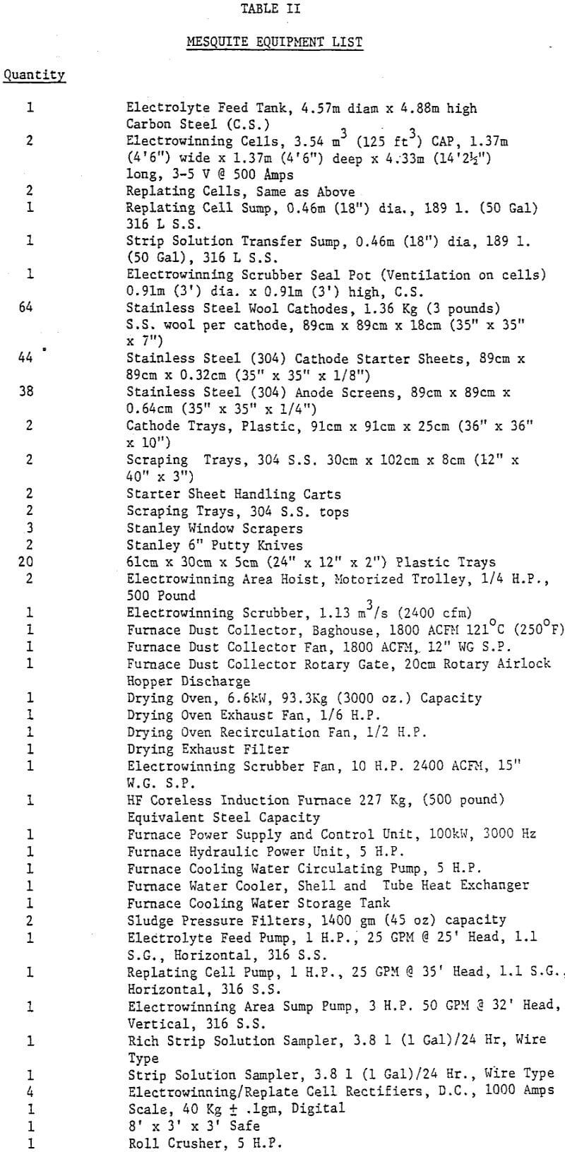 gold electrowinning replate circuits mesquite equipment list