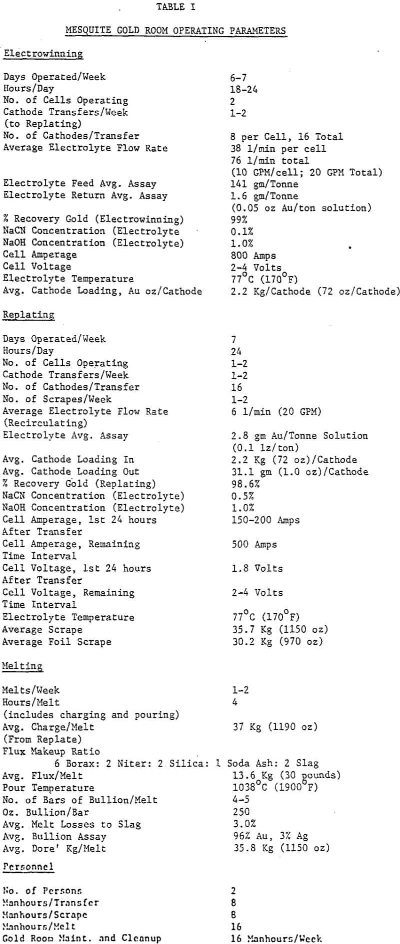 gold electrowinning replate circuits mesquite gold room operating parameters