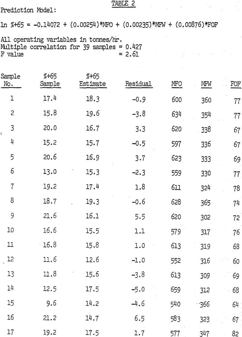 grinding circuit prediction model-2