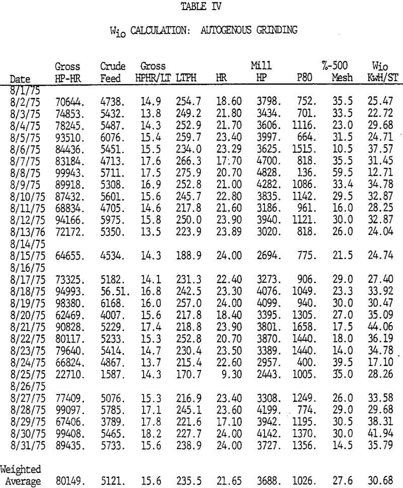 grinding-efficiency autogenous grinding