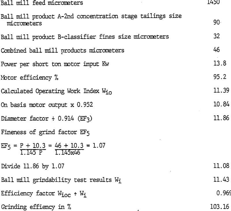 grinding-efficiency closed circuit crushing