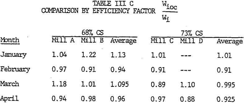 grinding-efficiency-comparison-by-factor