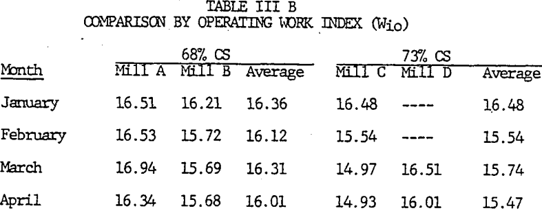 grinding-efficiency-comparison-by-operating-work-index