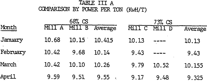 grinding-efficiency-comparison-by-power-per-ton