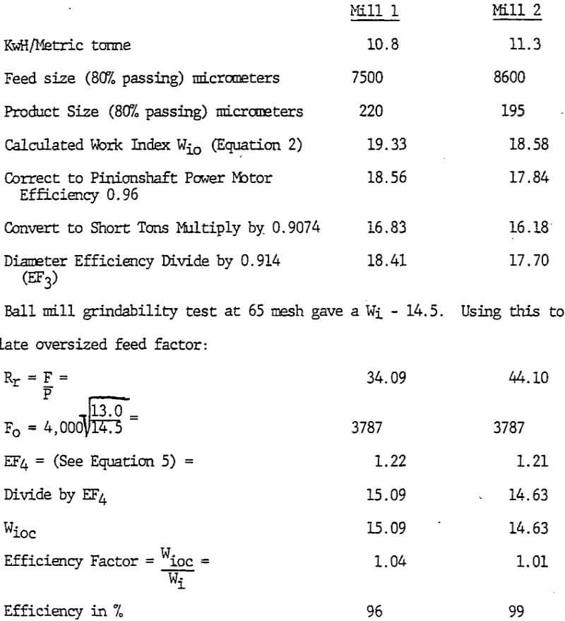 grinding-efficiency grindability test