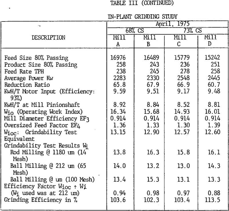 grinding-efficiency in plant study-2