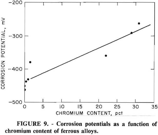 grinding media ferrous alloys