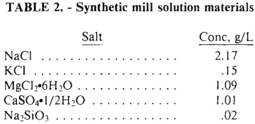 grinding-media-synthetic-mill-solution-materials