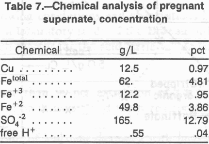 hydrometallurgical-flotation-concentration