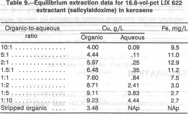 hydrometallurgical-flotation-equilibrium