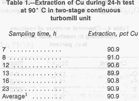 hydrometallurgical-flotation-extraction