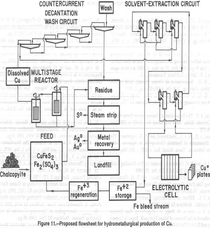 hydrometallurgical flotation proposed flowsheet