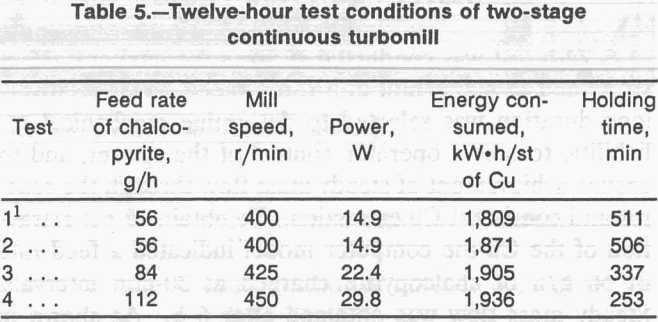 hydrometallurgical-flotation-twelve-hr-conditions