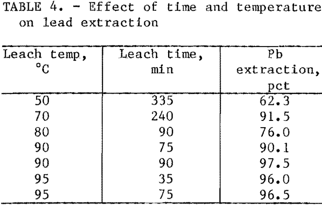 hydrometallurgical-process-effect-of-time