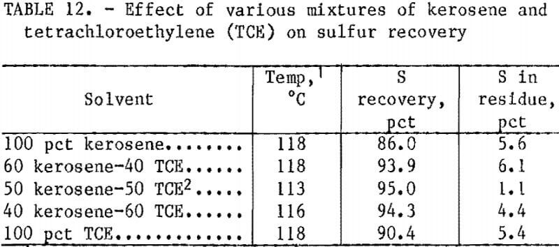 hydrometallurgical-process-sulfur-recovery