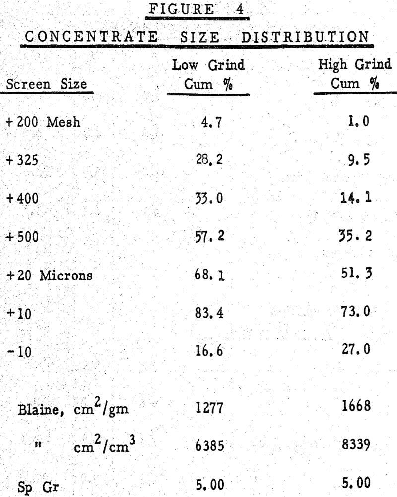 laboratory balling pelletizing concentrate size distribution