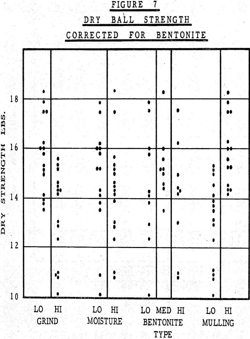 laboratory balling pelletizing dry ball strength corrected for bentonite