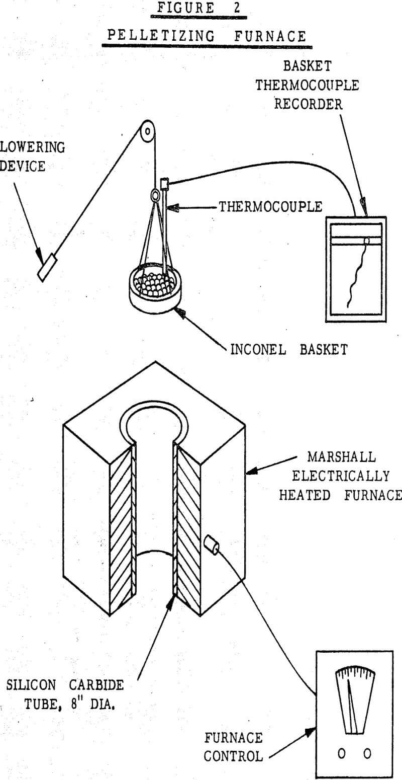 laboratory balling pelletizing furnace