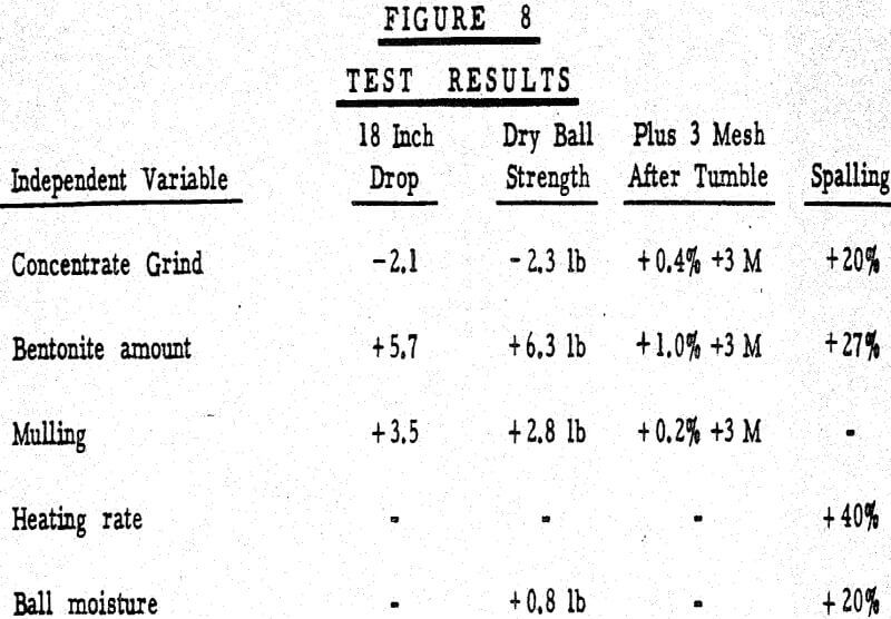 laboratory balling pelletizing test results