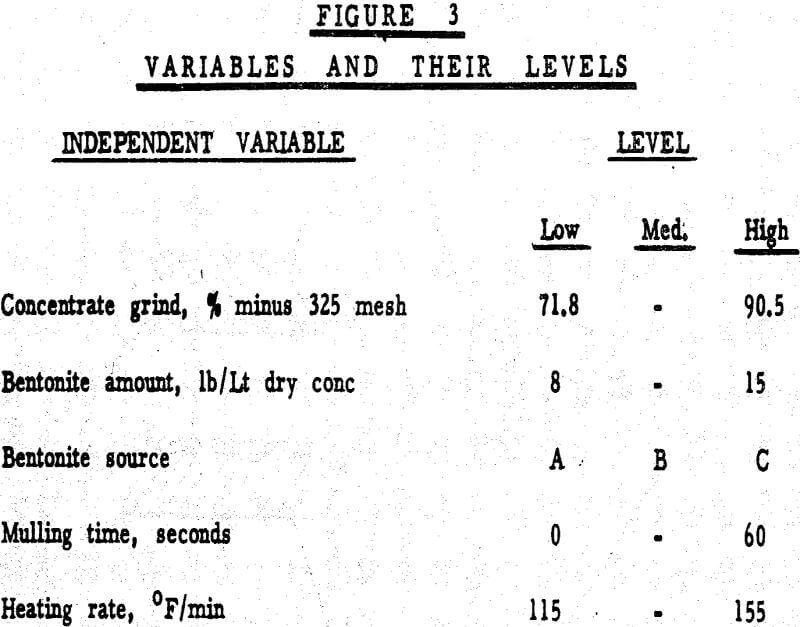 laboratory balling pelletizing variables and their levels