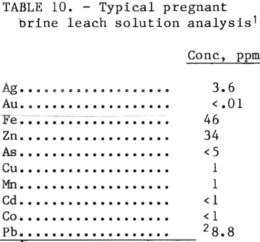 leach-solution-brine-analysis