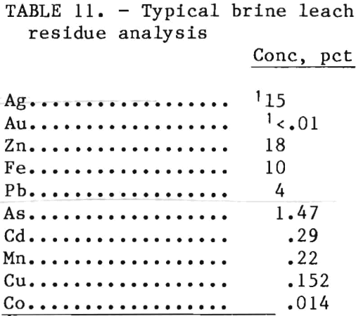 leach-solution-brine-residue-analysis