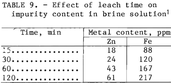 leach-solution-brine